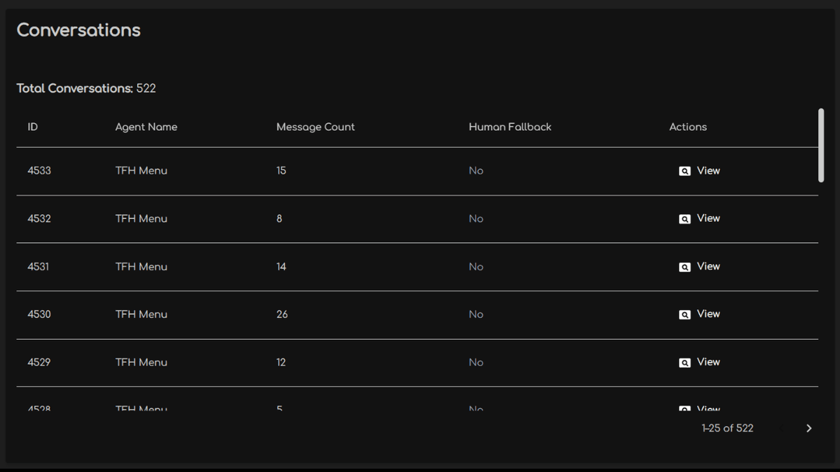Conversation list showing all customer interactions