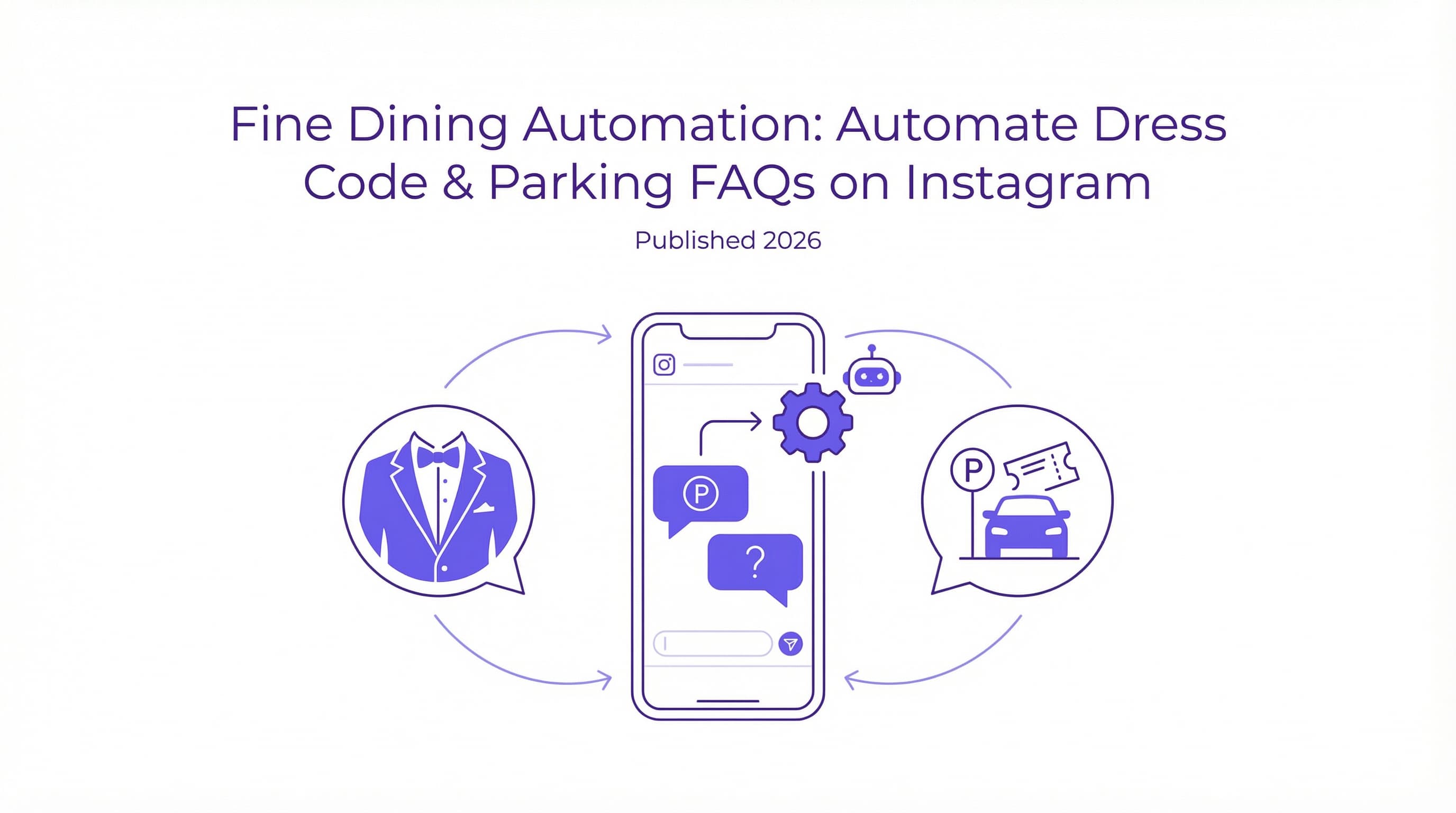 Fine Dining Automation: Automate Dress Code & Parking FAQs on Instagram