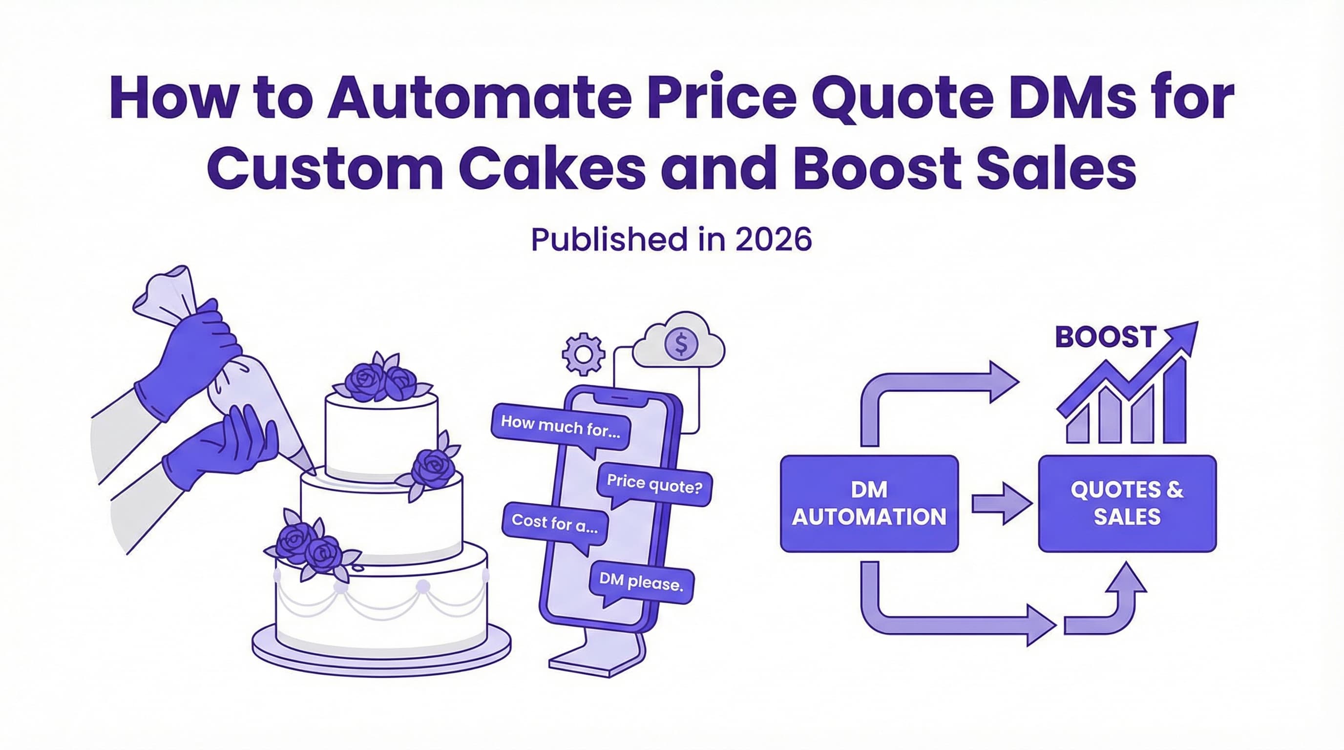 How to Automate Price Quote DMs for Custom Cakes and Boost Sales