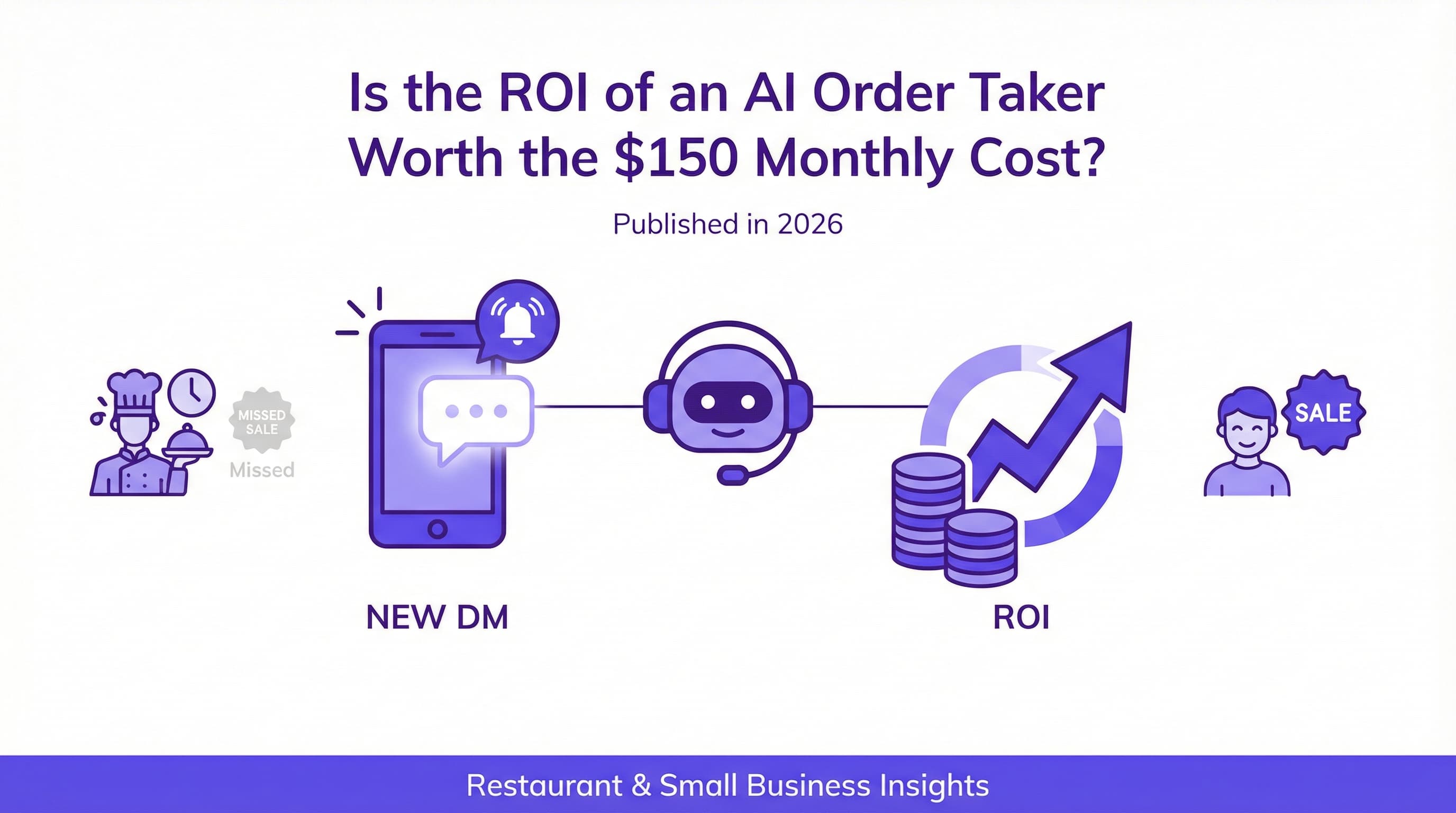 Is the ROI of an AI Order Taker Worth the $150 Monthly Cost?