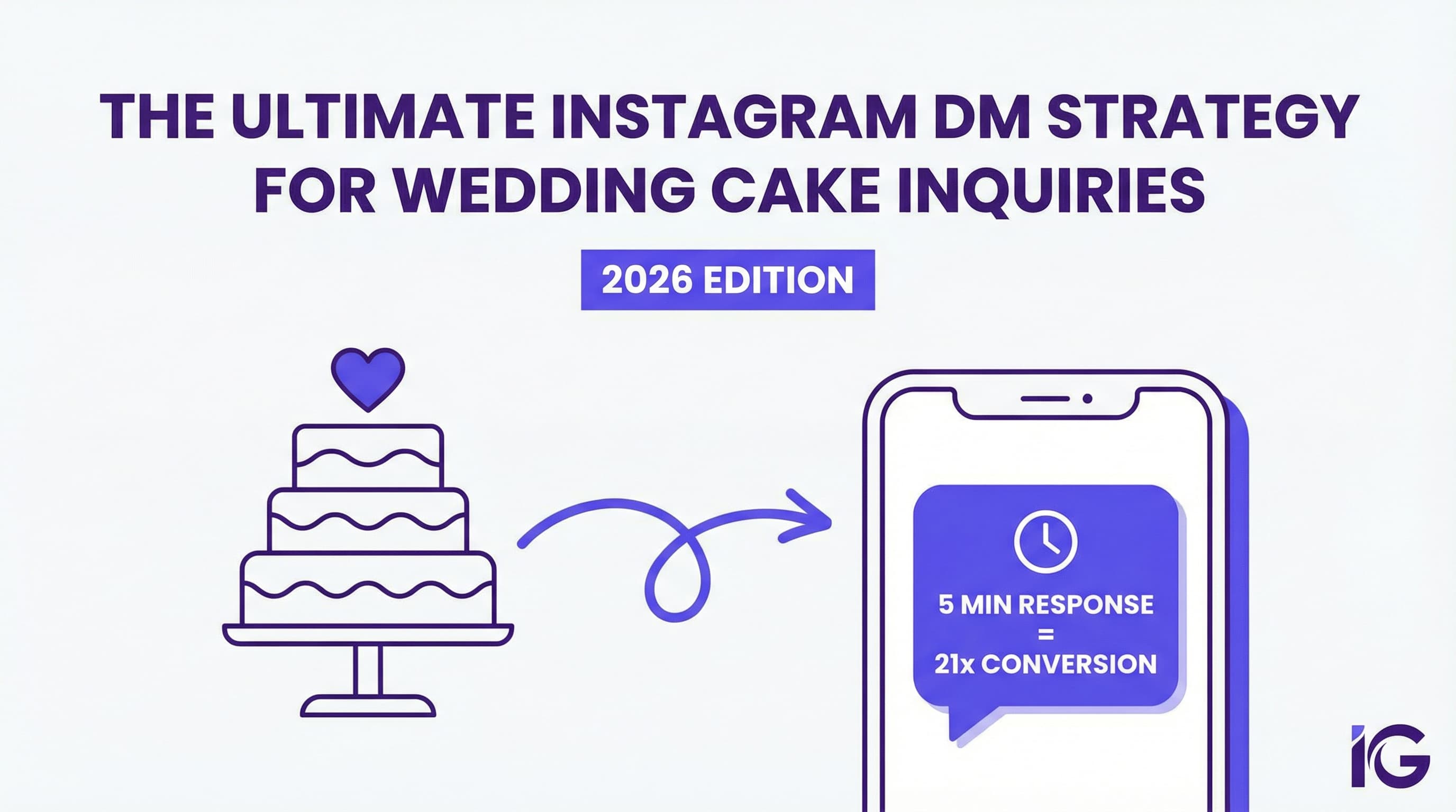The Ultimate Instagram DM Strategy for Wedding Cake Inquiries